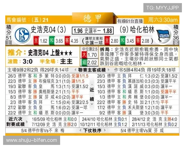 玩球波胆赔率分析避坑指南数字高频玩法防骗