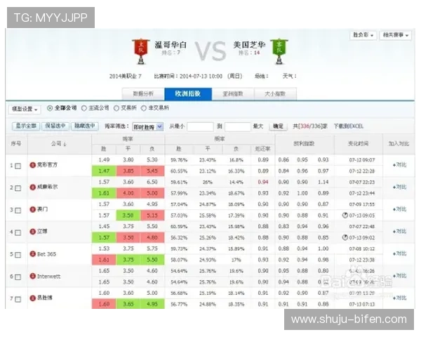 波胆赔率突然骤降避坑防骗电子真人规则技巧 波胆赔率突然骤降避坑防骗电子真人规则技巧